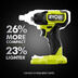 Photo: 18V ONE+ HP Brushless Cordless Compact 1/4-inch Impact Driver Kit (1) 1.5Ah Battery and charger